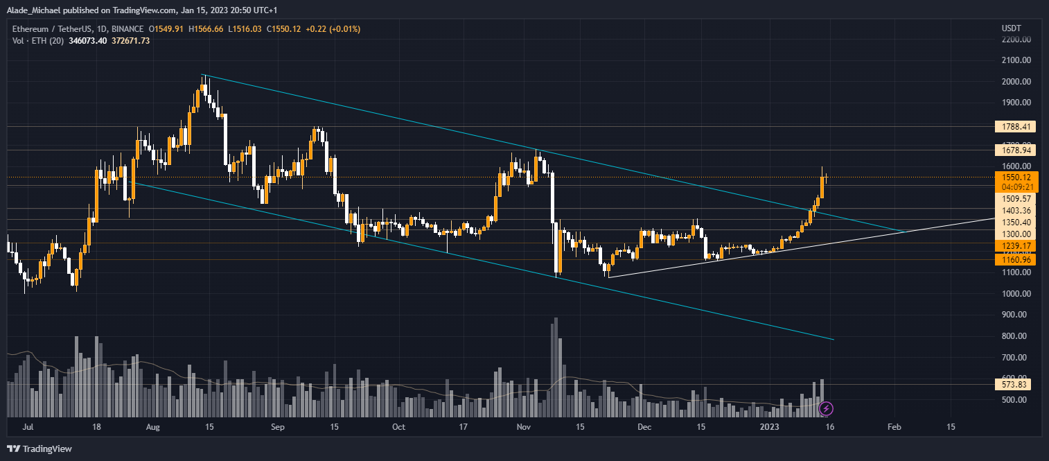 ethereum price analysis