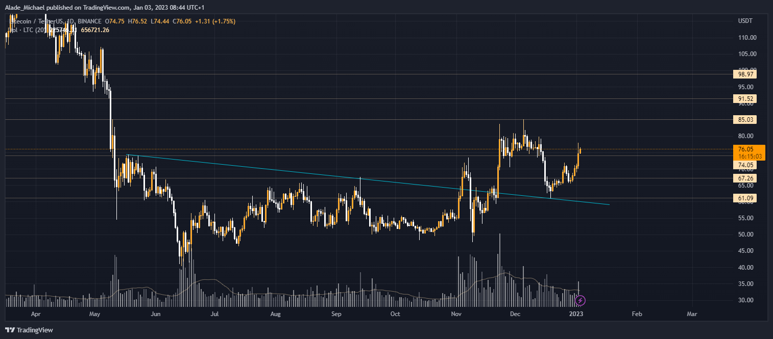 Litecoin