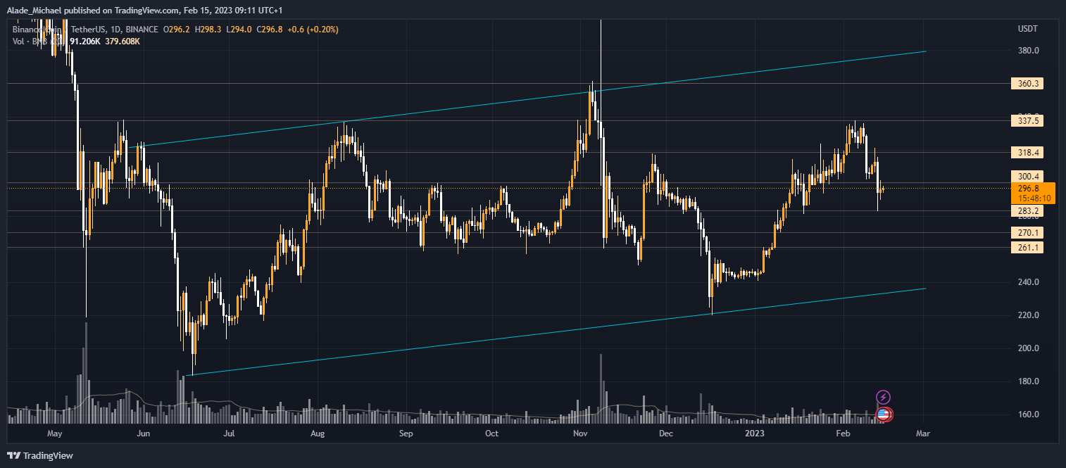 binance