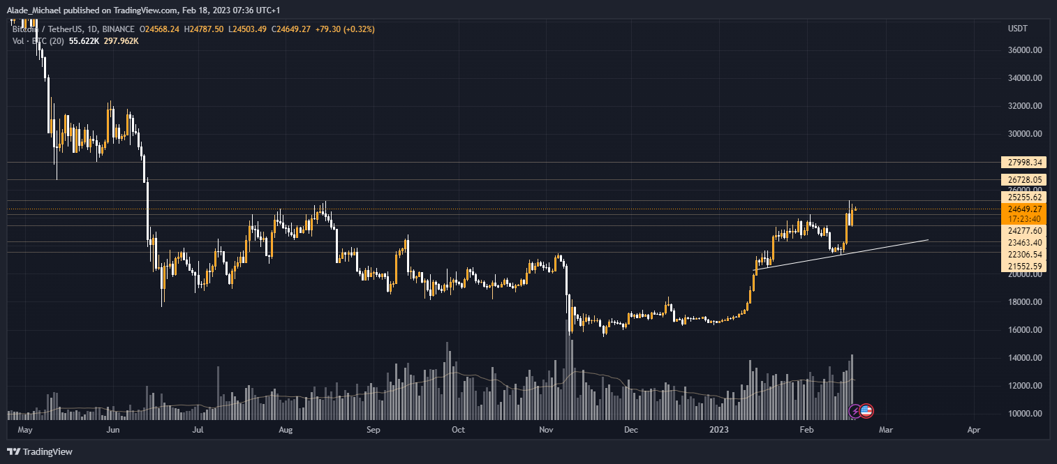 bitcoin prezioen analisia