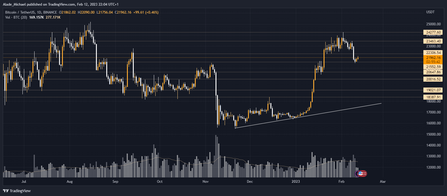 analisis harga bitcoin