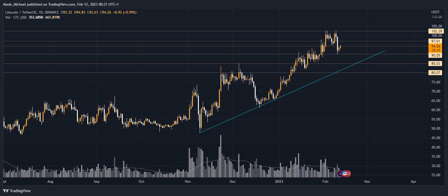 litecoin