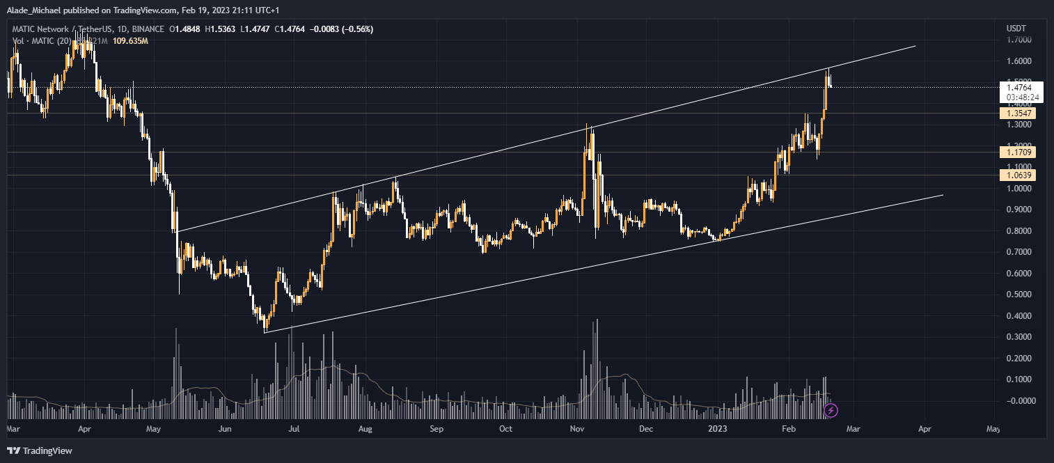 polygon price analysis prediction