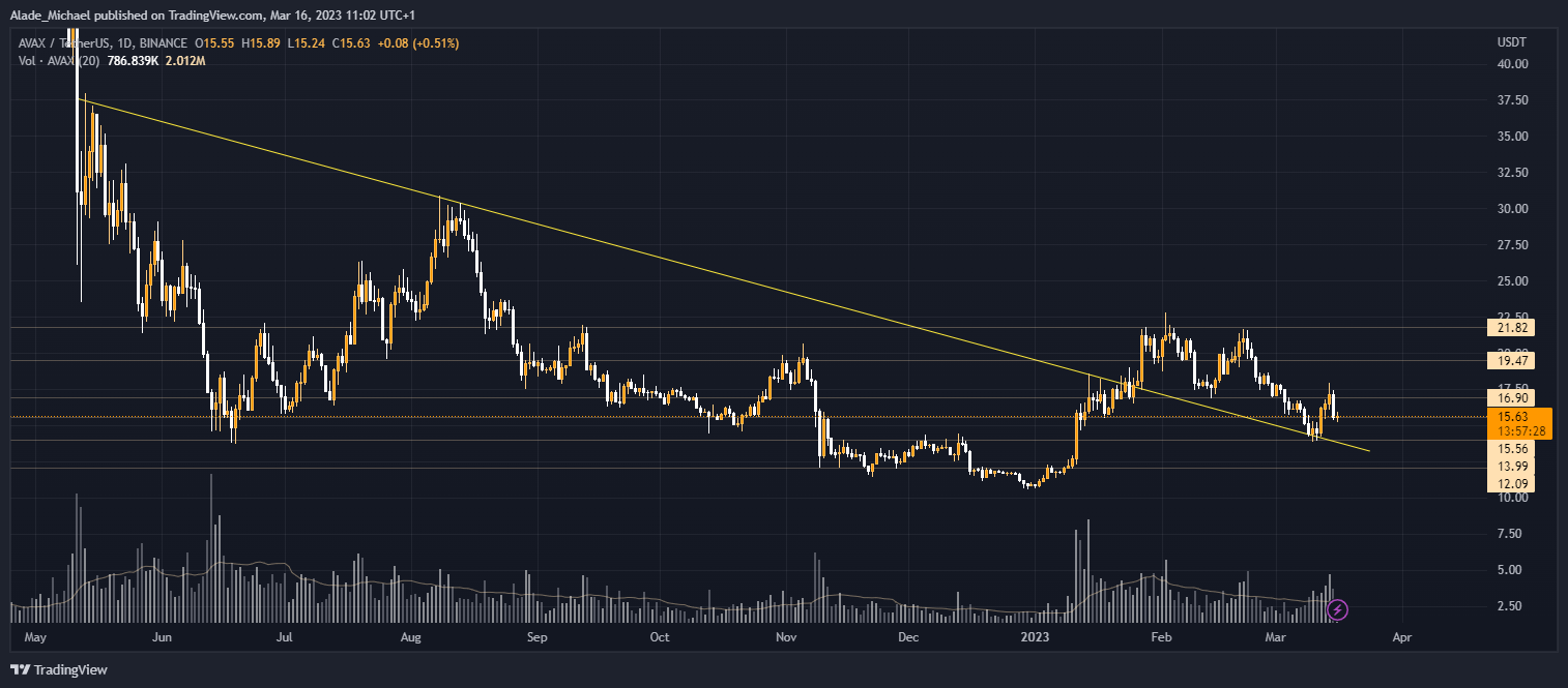 avalanche avax price analysis