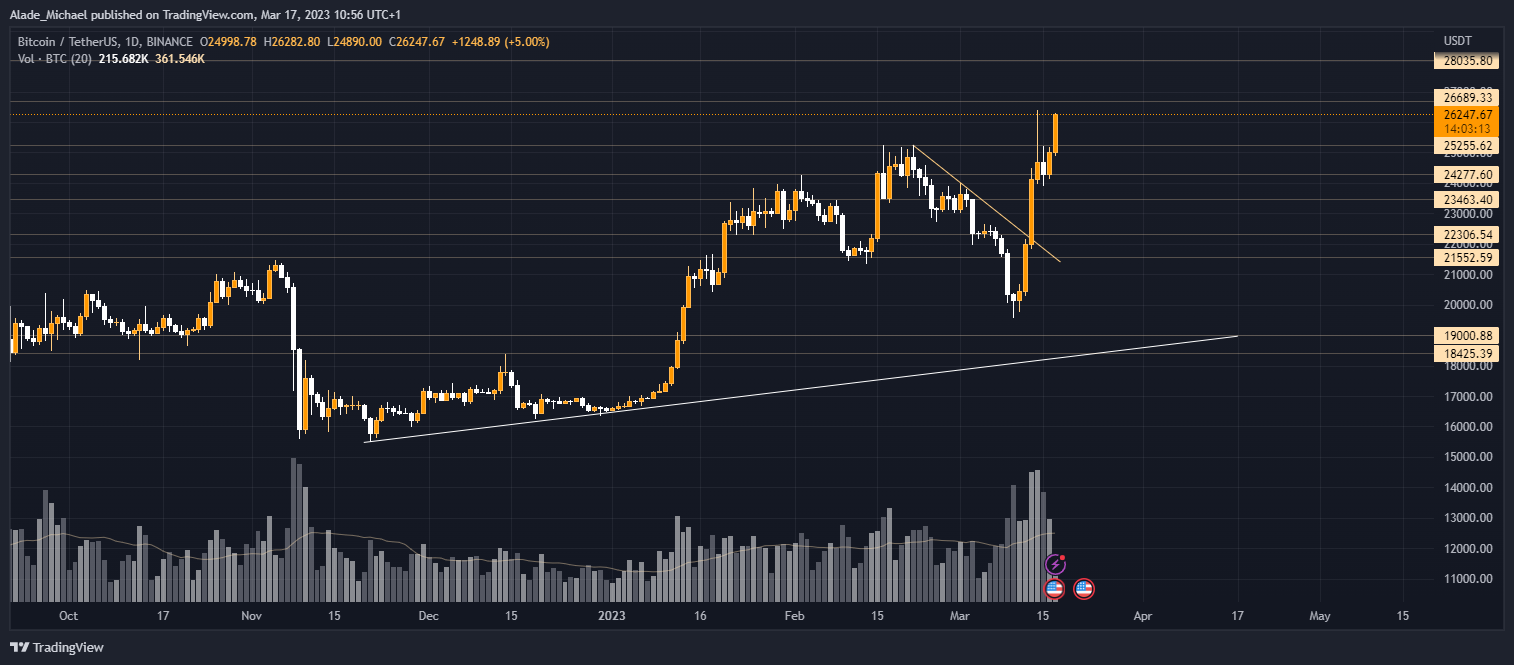 btc price analysis