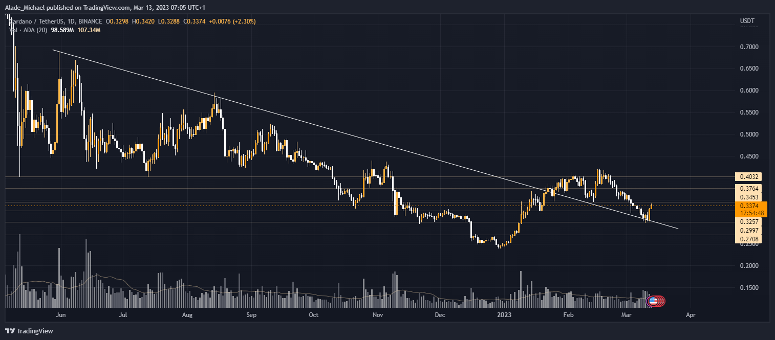 cardano price analysis prediction