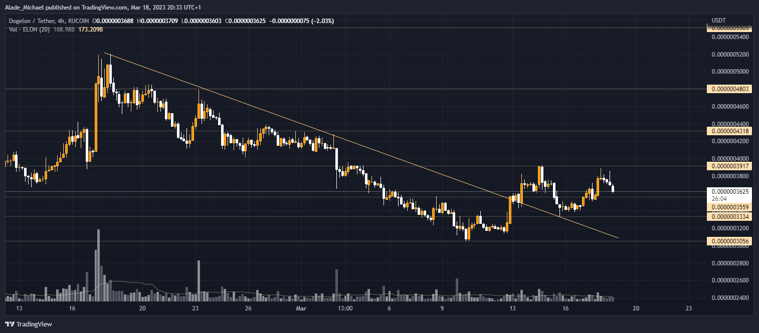 dogelon mars price analysis