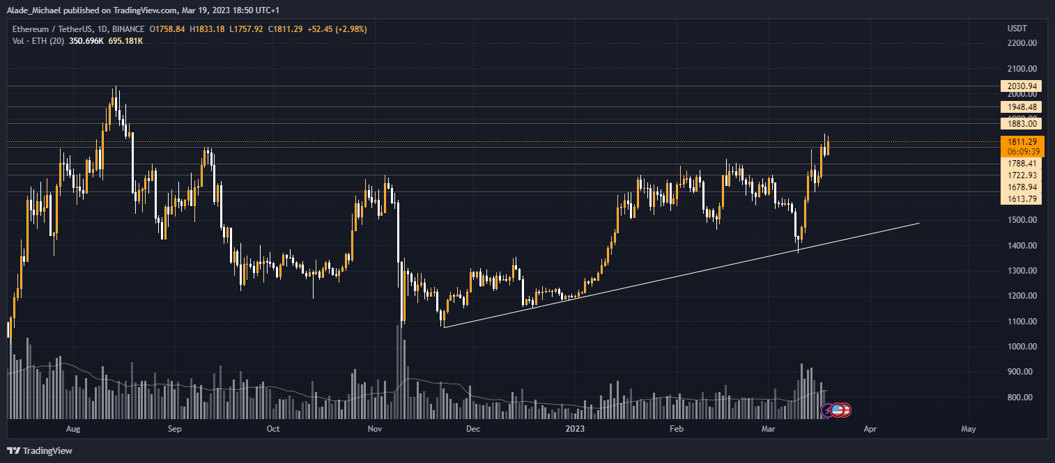 ethereum price analysis prediction