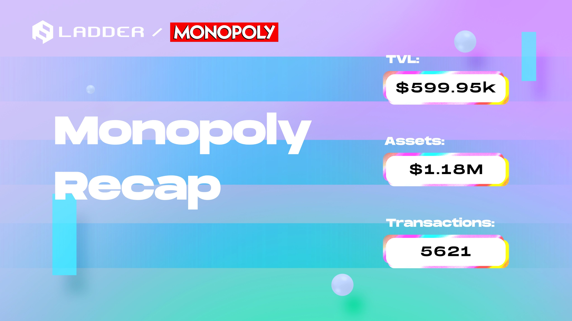 Trader Made 16,000% profit in Ladder Monopoly NFT Trading Competition