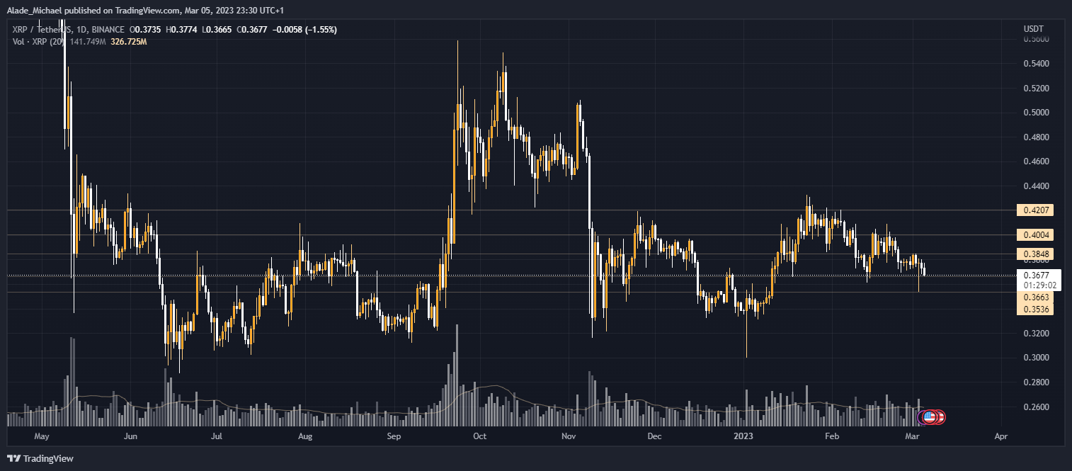 ripple price analysis