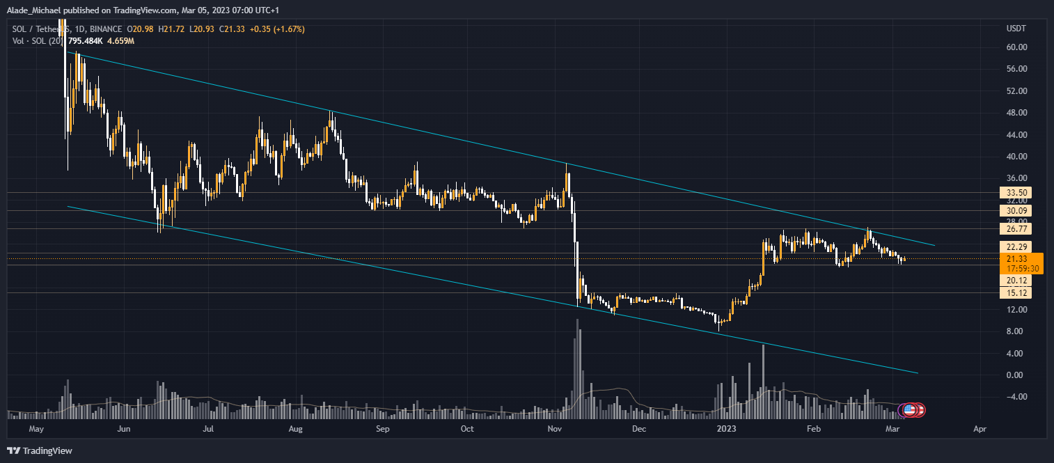 solana price analysis