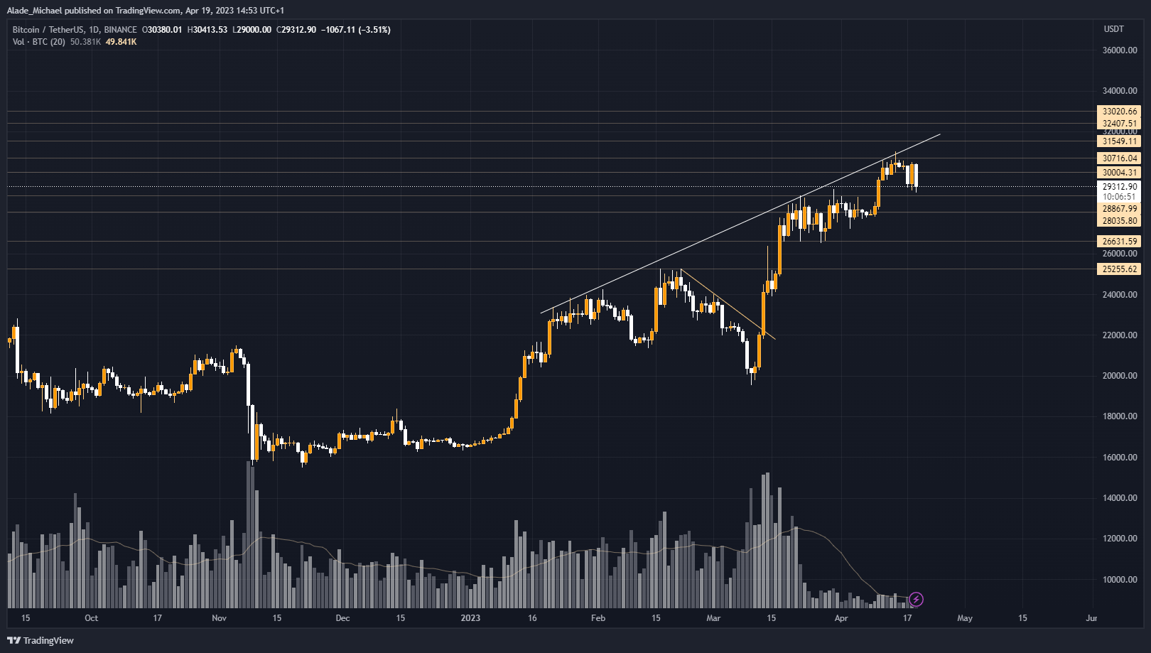 bitcoin price analysis prediction