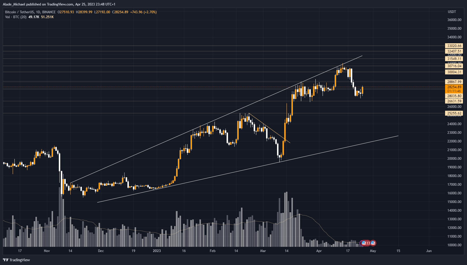 bitcoin price analysis prediction