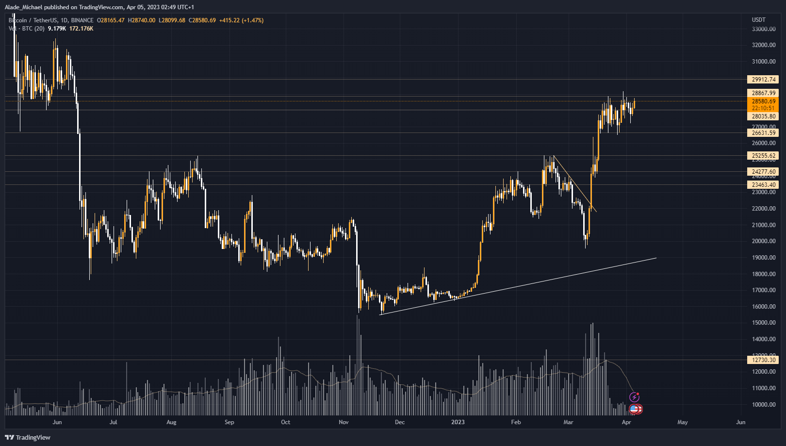 bitcoin btc price analysis