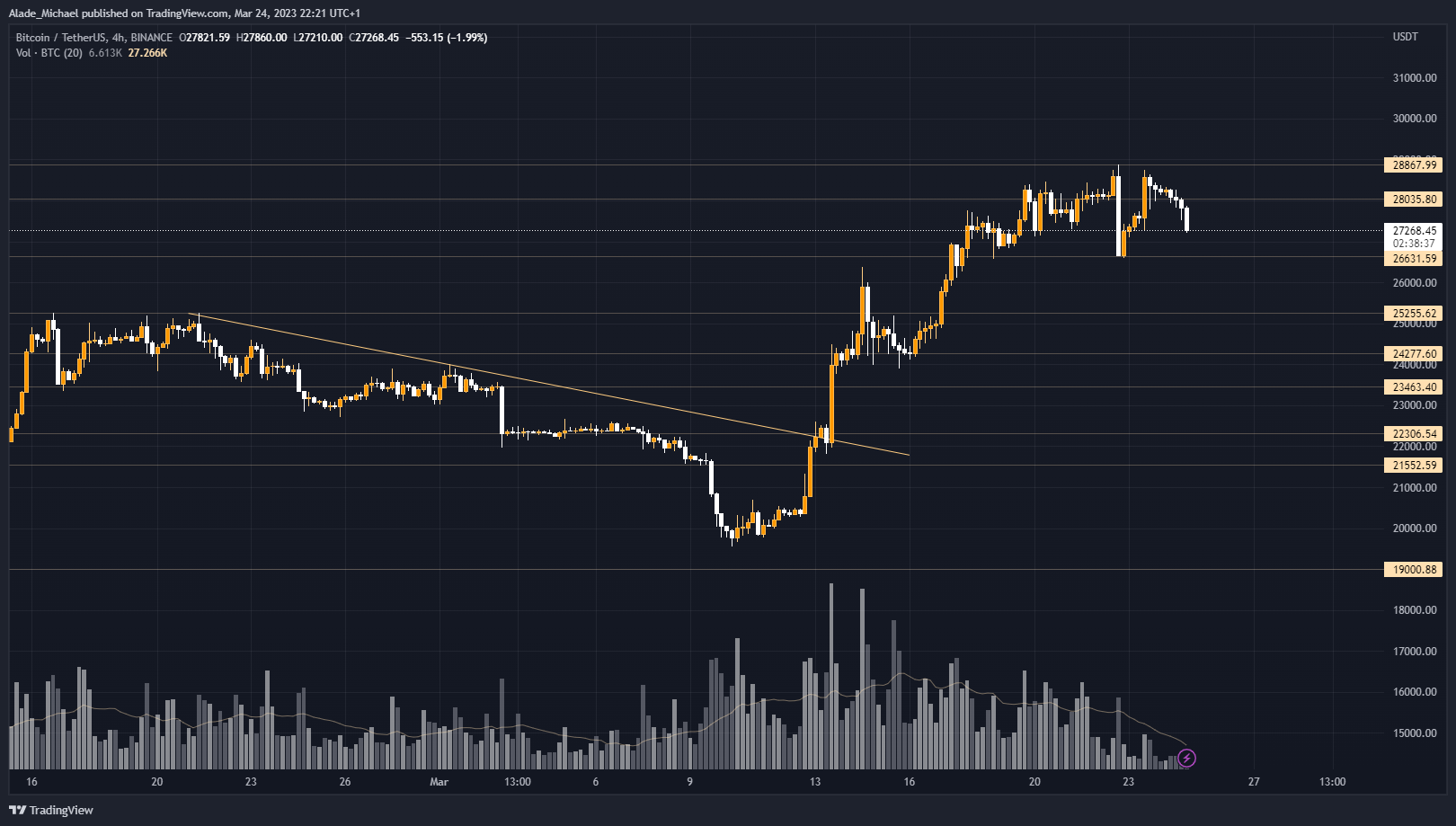 bitcoin price analysis prediction