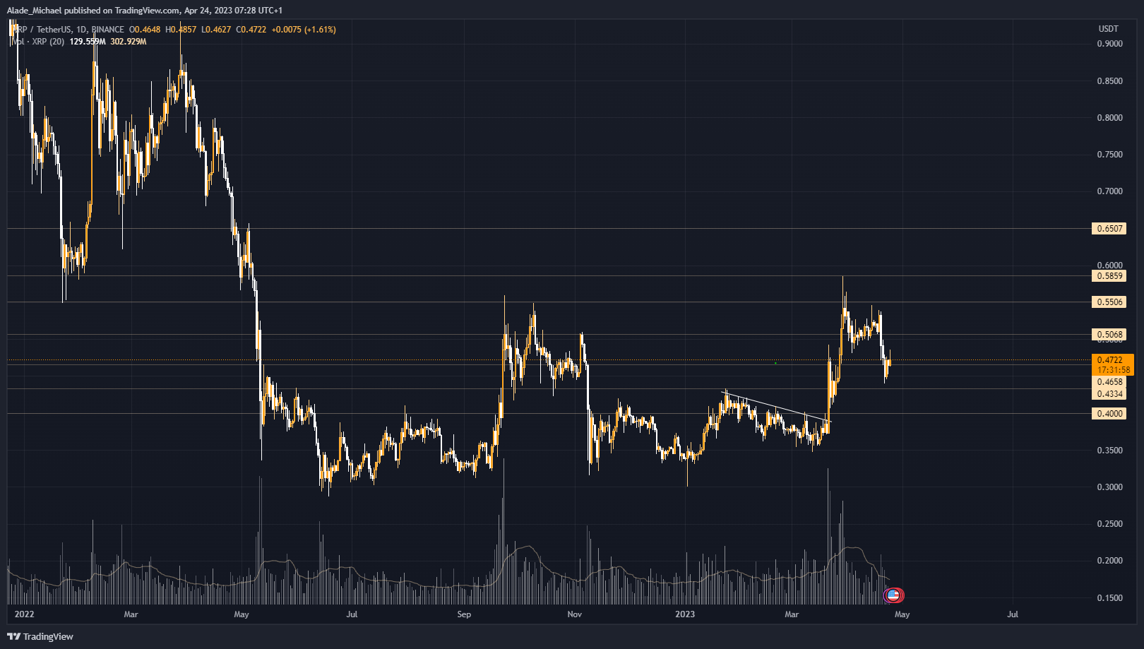 ripple price analysis prediction