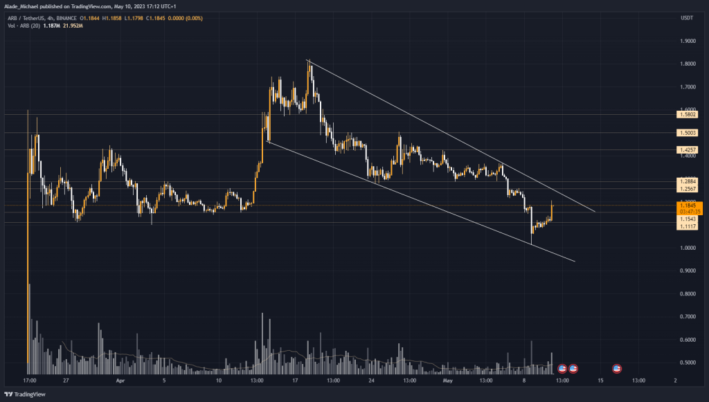 arbitrum arb price analysis prediction