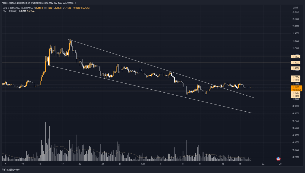 arbitrum price analysis prediction