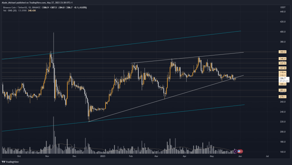 binance coin price analysis prediction