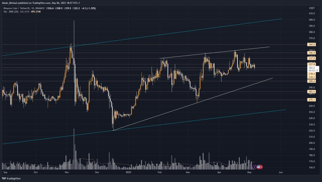 binance coin bnb price analysis prediction