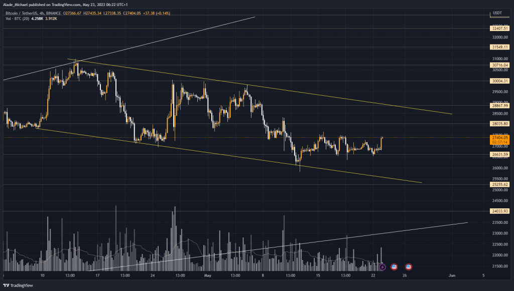 bitcoin price analysis prediction