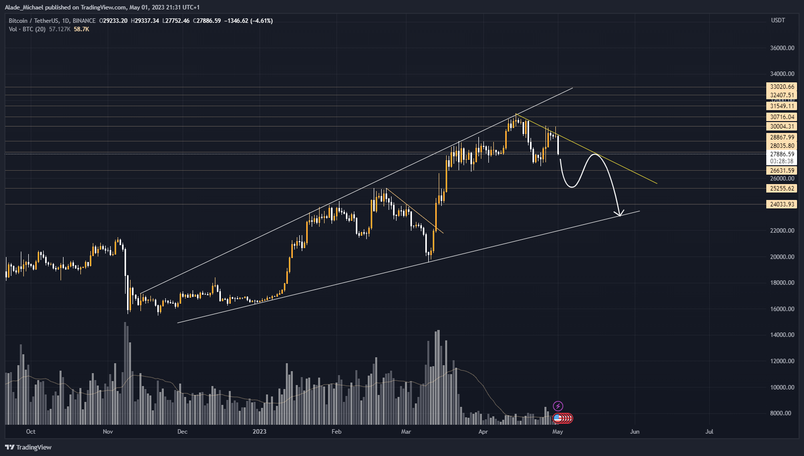 bitcoin price analysis prediction