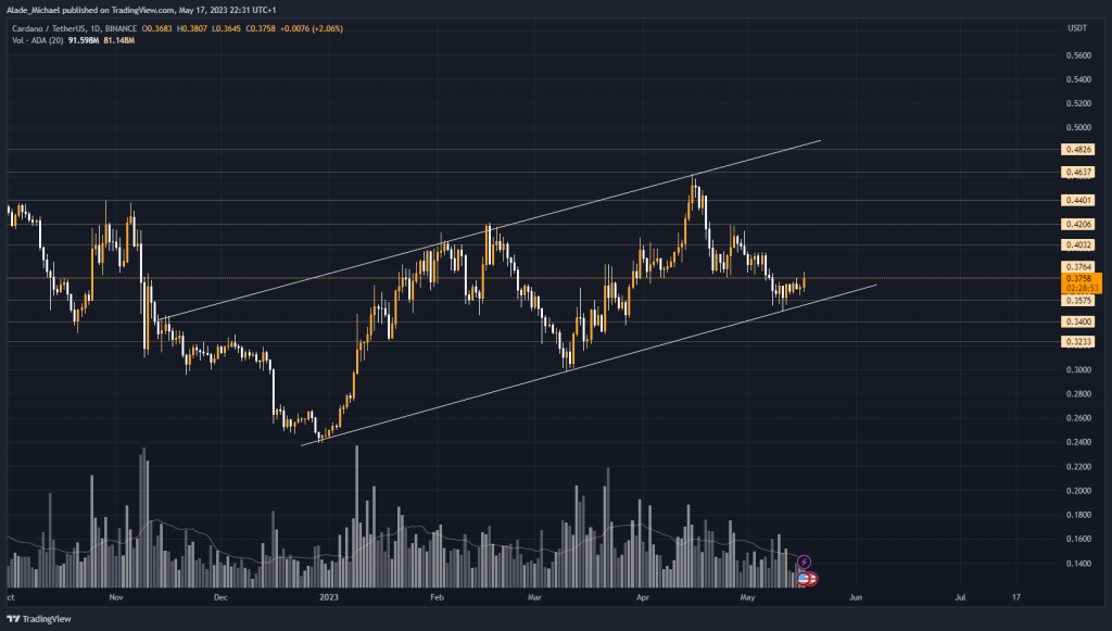 cardano price analysis prediction