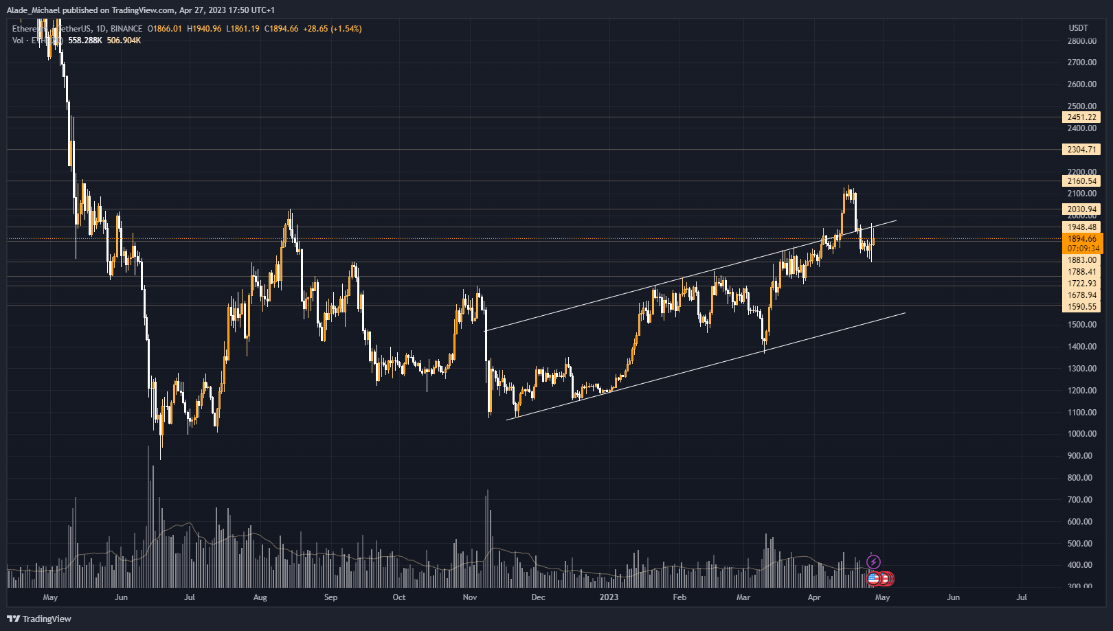 ethereum price analysis prediction