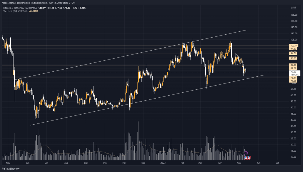 litecoin price analysis prediction