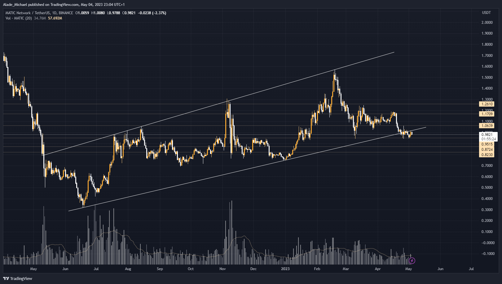 polygon price analysis prediction