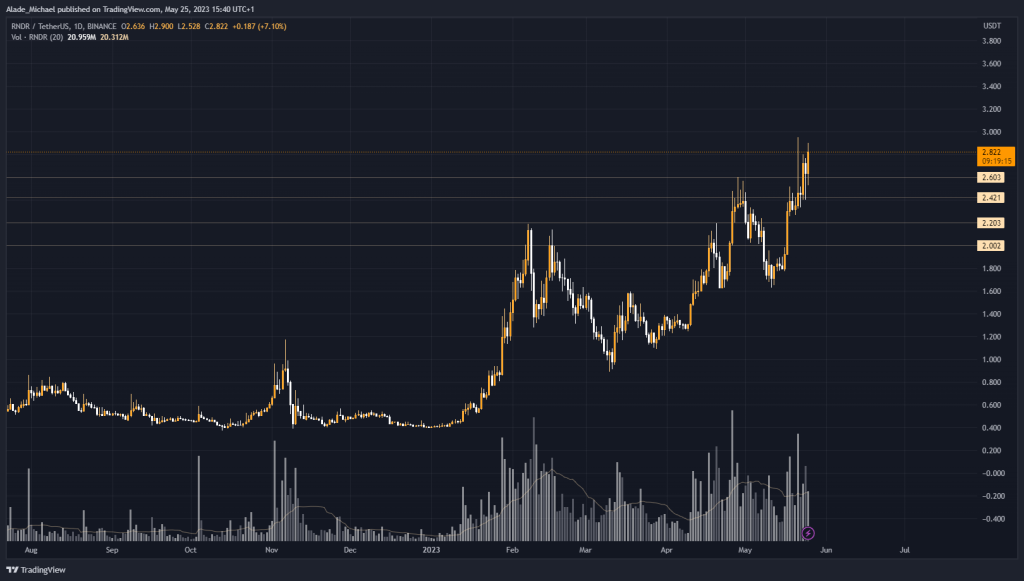 render token prisanalyse forudsigelse