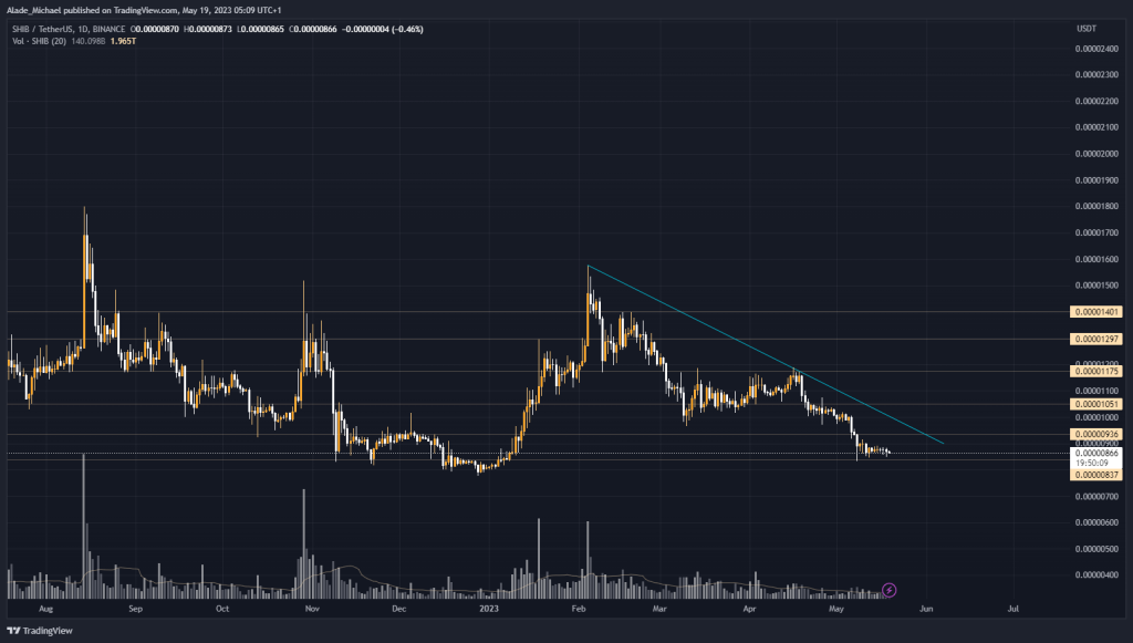 shiba inu price analysis prediction