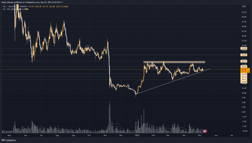 solana price analysis prediction