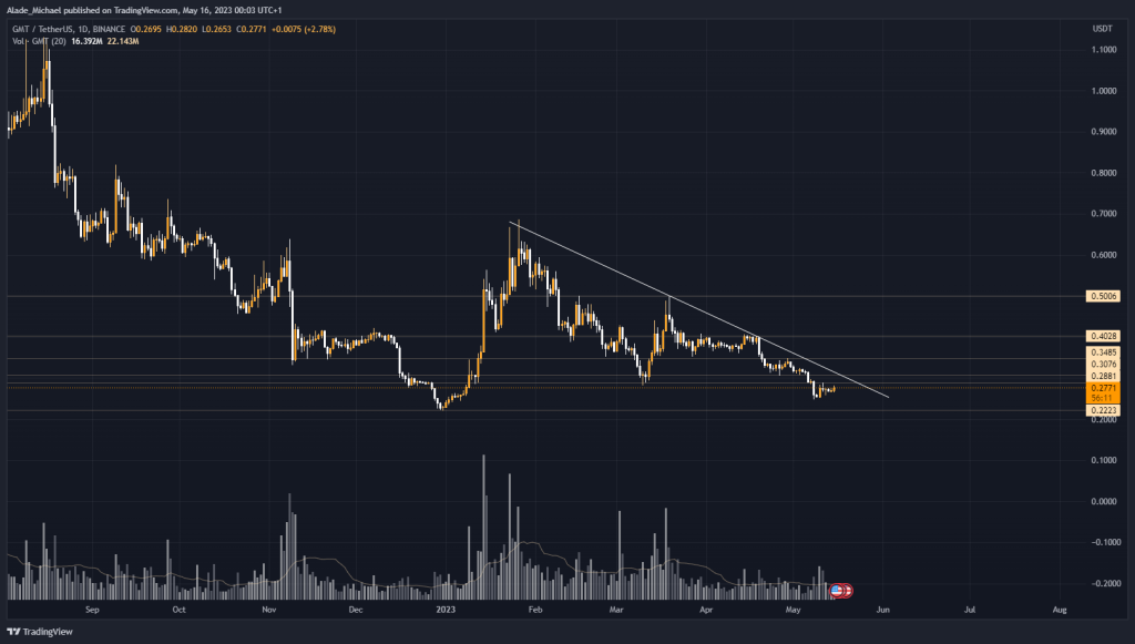 stepn price analysis prediction