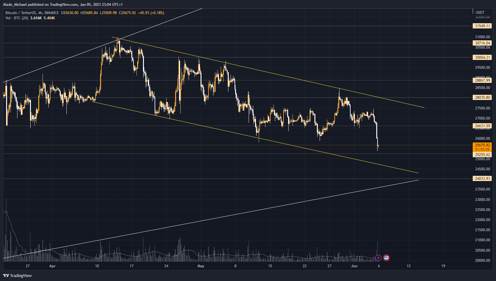 bitcoin price analysis prediction