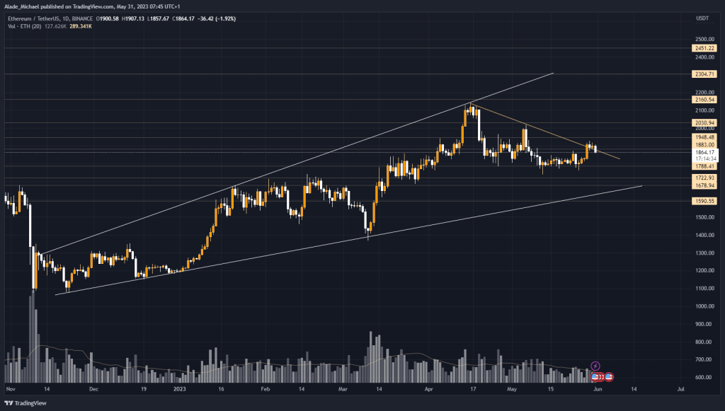 ethereum price analysis prediction