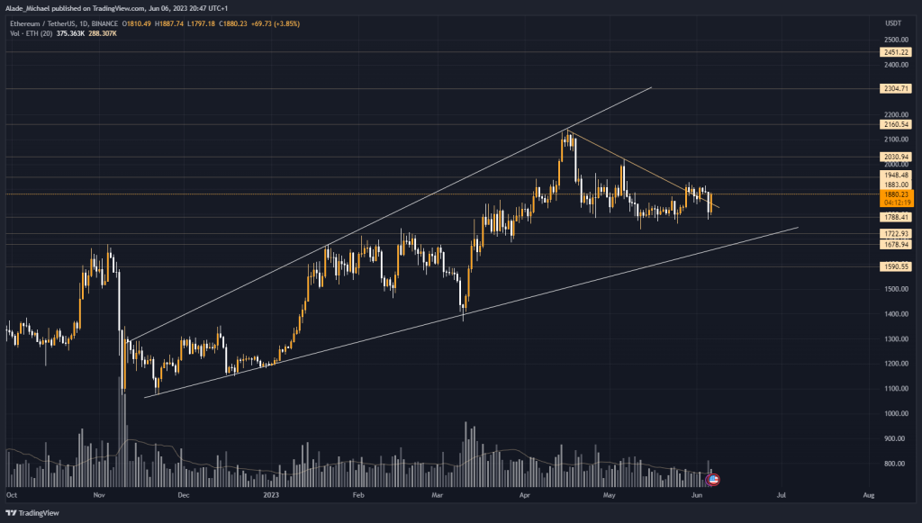 ethereum price analysis prediction