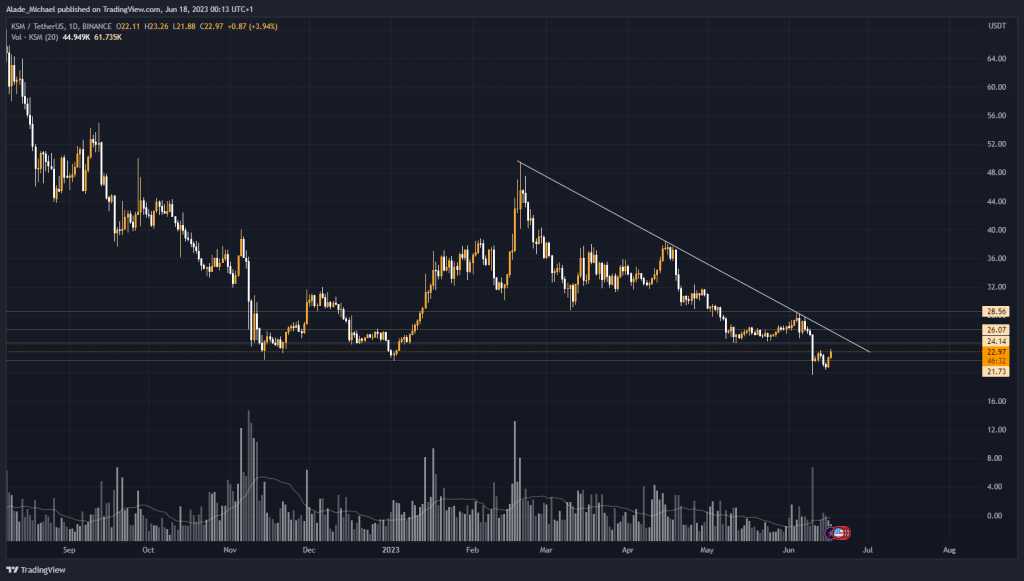 kusama price analysis & prediction