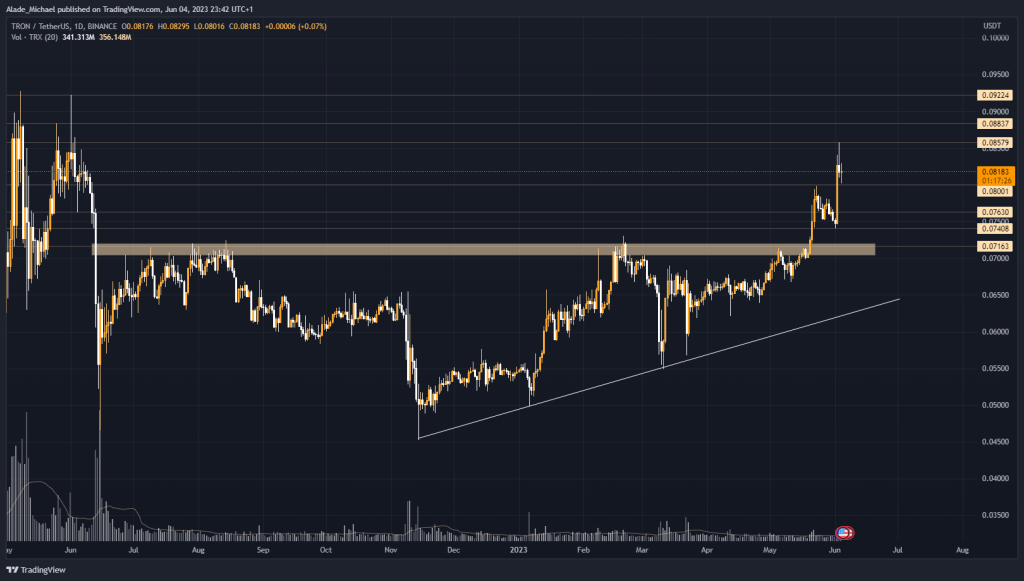 tron trx price analysis prediction