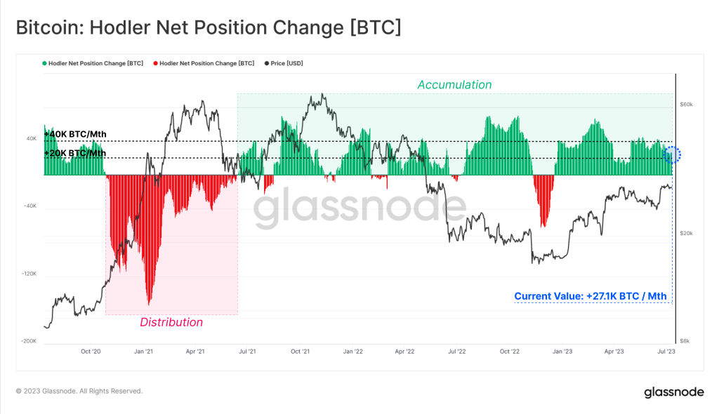 Bitcoin Hodlers Accumulation 