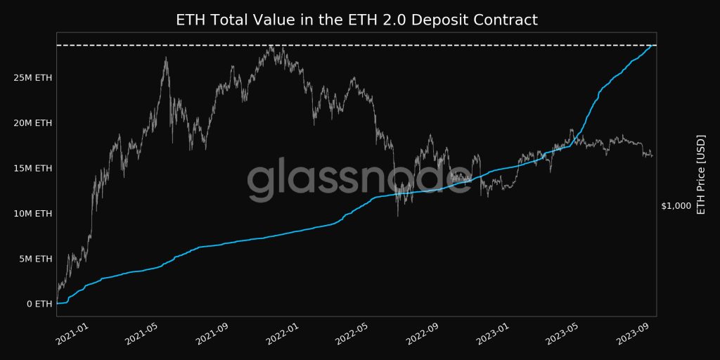 Eth 2.0. Стоимость Ethereum.