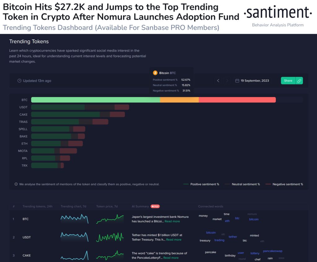 Nomura’s Adoption Fund Boosts Bitcoin To $27.2K – A Milestone For Crypto