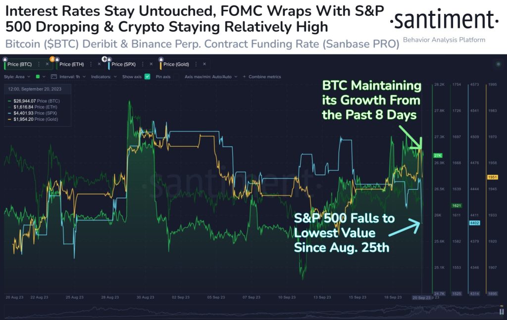 Cryptocurrency Resilience Shines Amidst Fed’s Rate Decision and Stock Market Volatility