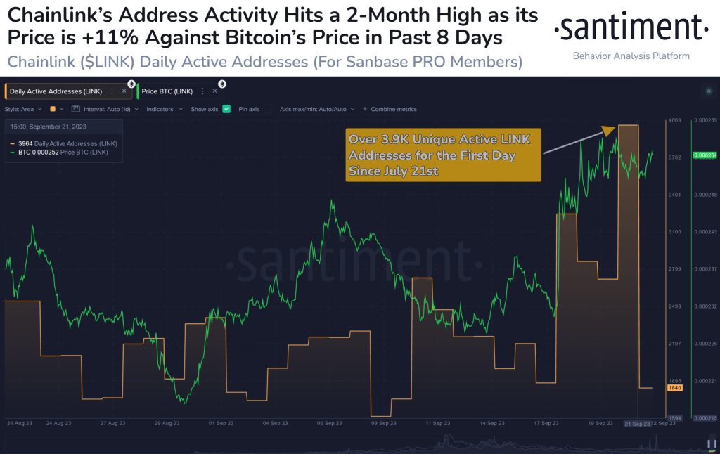 Chainlink’s Bullish Momentum, Teases Breaking Through $6.80 Price Tag