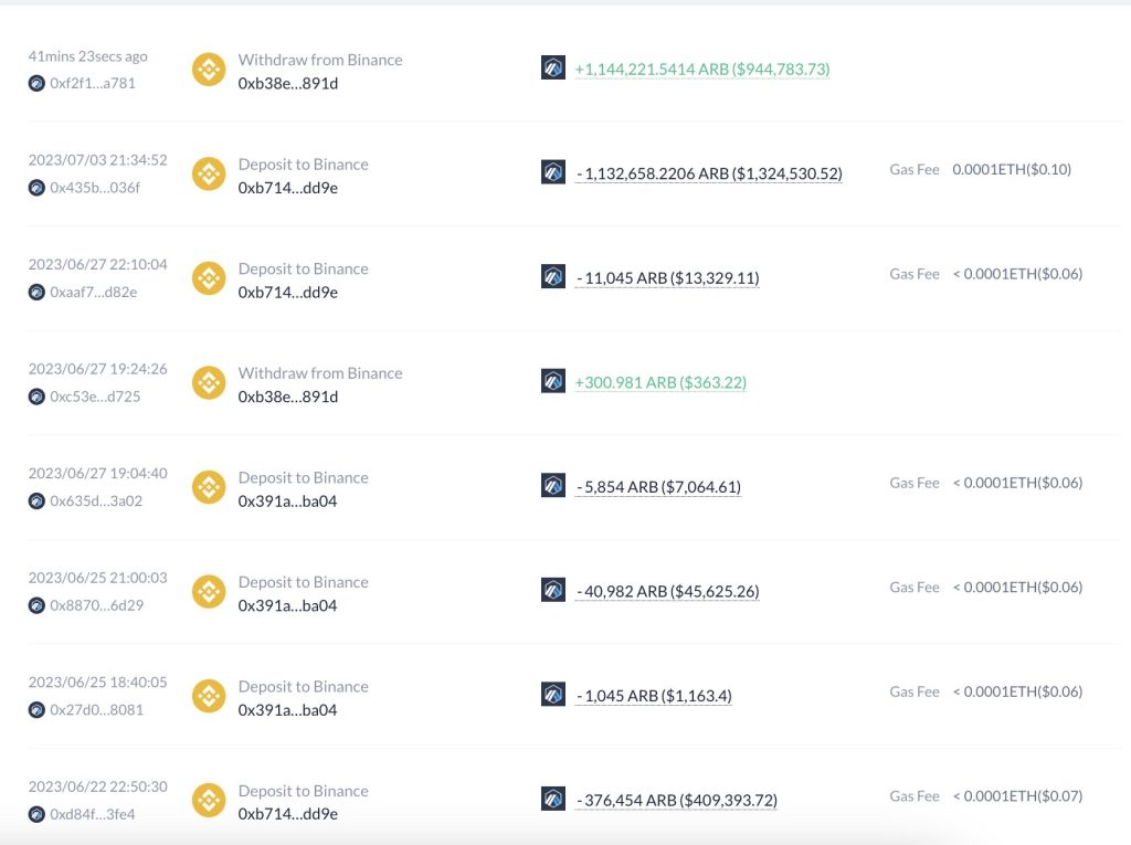 Making Informed Investments: A Lesson From A Whale’s $15K Loss On $ARB