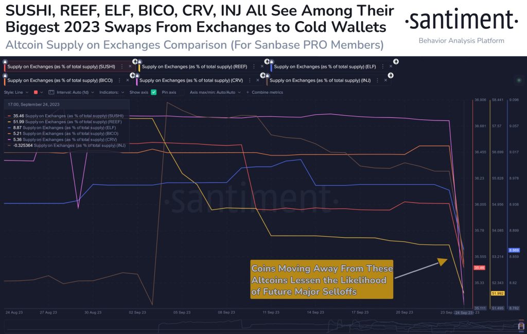 The Impact Of Increasing Self-Custody On $SUSHI, $REEF, $ELF, $BICO, $CRV, and $INJ