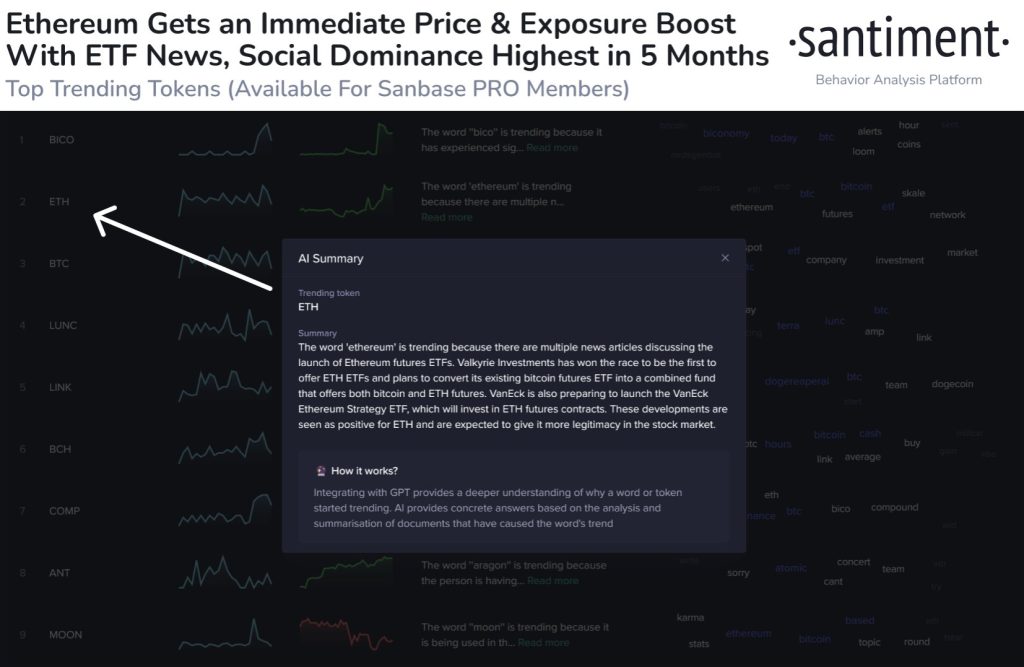 Valkyrie’s Ethereum Futures Approval: Potential Impact On Ethereum’s Performance