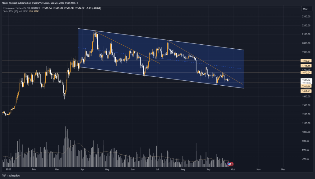 ETHEREUM PRICE ANALYSIS & PREDICTION (September 26) – ETH Calms Under $1,600 As Volatility Shrinks, Is Another Storm Around The Corner?