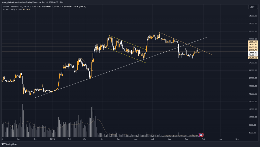 BITCOIN PRICE ANALYSIS & PREDICTION (September 24) – BTC Stays Calm Under $27k, Fresh Dip in Play?