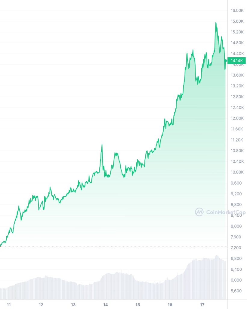 yearn.finance price today, YFI to USD live price, marketcap and chart